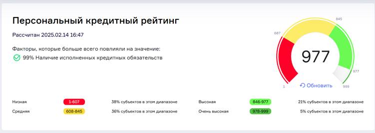 шкала персонального КР