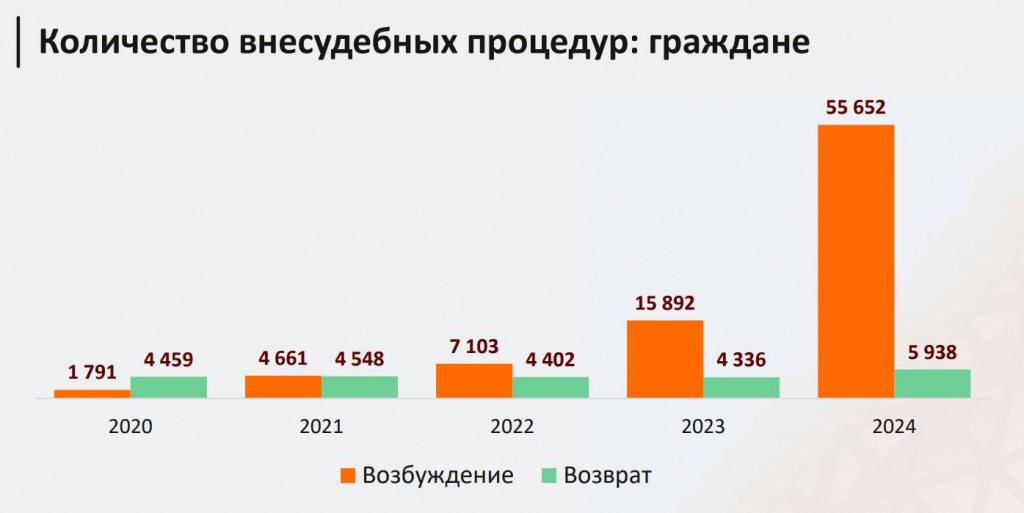 банкротство через МФЦ